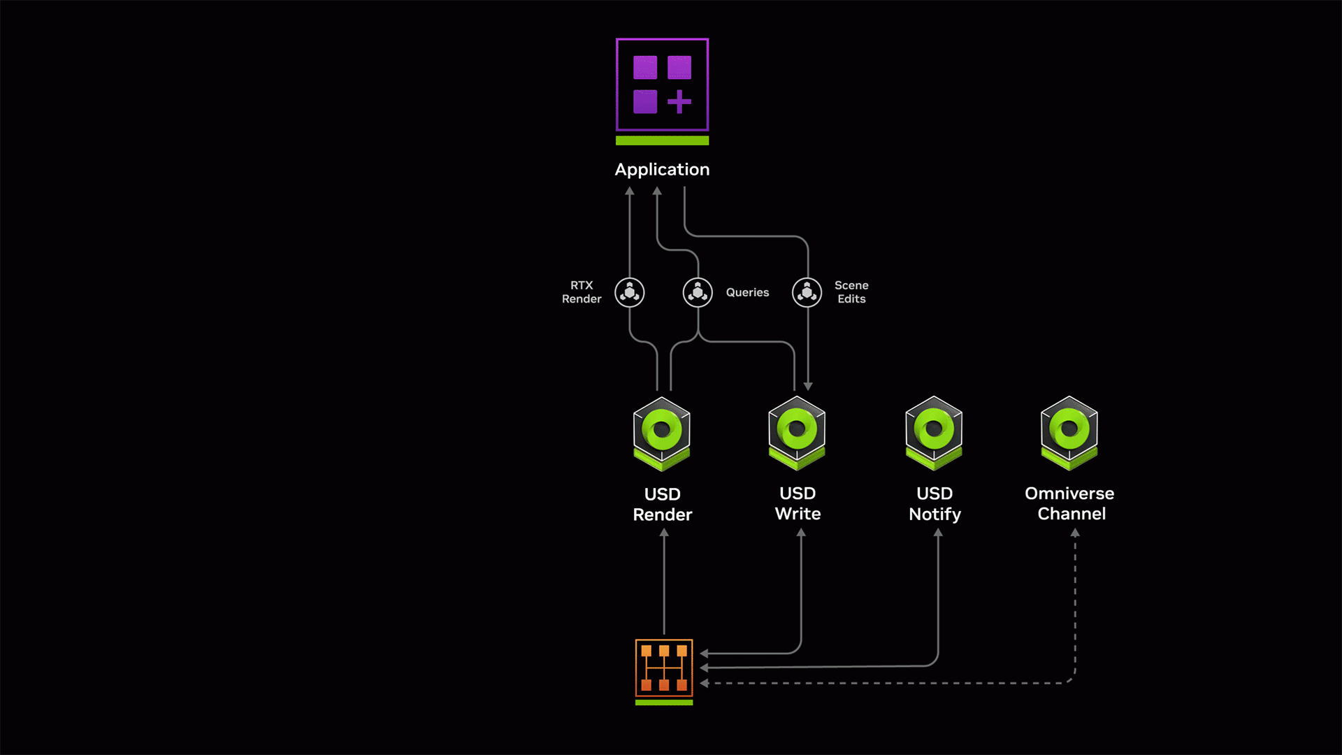 NVIDIA Omniverse Cloud APIs workflow